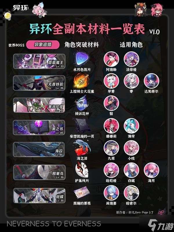 《异环》全角色弧盘材料副本对照表