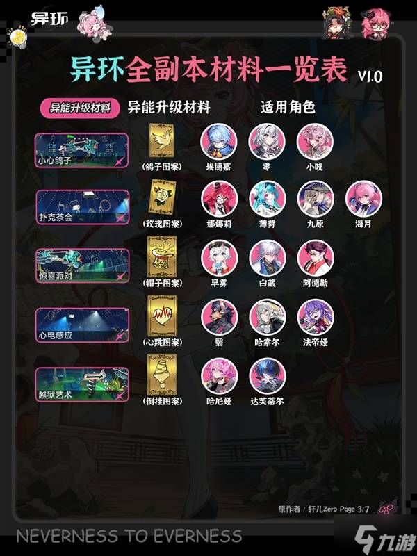 《异环》全角色弧盘材料副本对照表