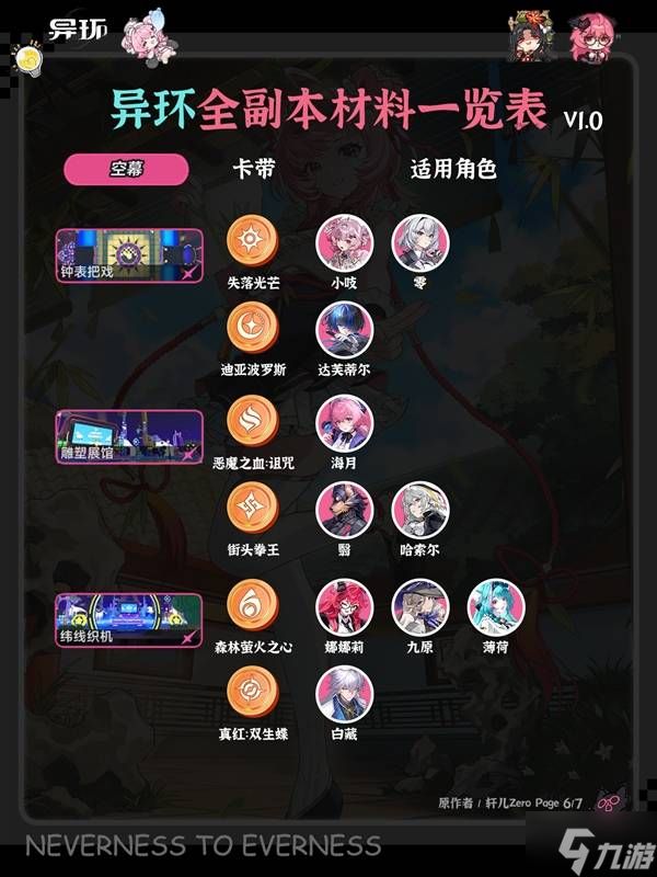 《异环》全角色弧盘材料副本对照表