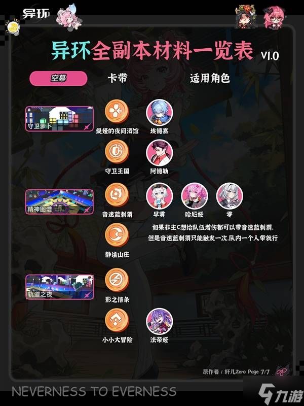 《异环》全角色弧盘材料副本对照表