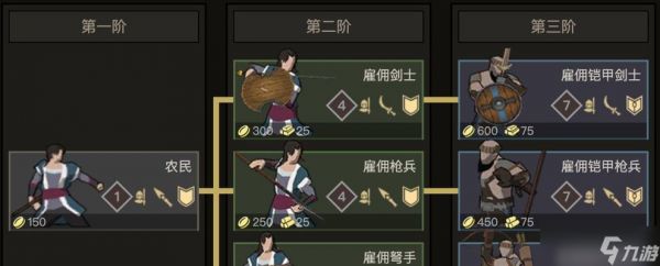 《<a id='link_pop' class='keyword-tag' href='https://www.9game.cn/blywd/'>部落与弯刀</a>》游戏领主开局玩法攻略一览（掌握开局技巧）
