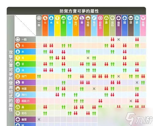 《宝可梦朱紫》游戏努力值与野怪对应关系解析（深入解析《宝可梦朱紫》游戏中努力值的作用以及野怪对应关系）