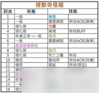 怪物猎人物语3侵兽角龙怎么打