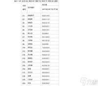 《宝可梦朱紫》游戏努力值与野怪对应关系解析 深入解析《宝可梦朱紫》游戏中努力值的效果以及野怪对应关系