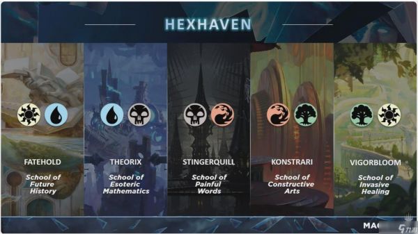 万智牌：旅法师对决 中 Hexhaven 的五大学院解析
