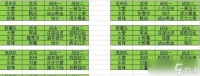 打造最强领主——《部落与弯刀》游戏技能加点和玩法详解 从零开始