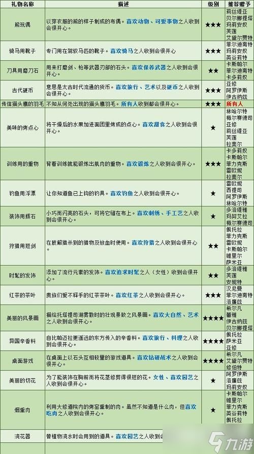 《火焰纹章风花雪月涅槃兵种属性详情一览》（深入了解游戏中各兵种的属性与特点）