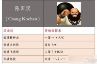 格斗哈拉拳套 掌握拳套连招表介绍