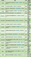 《火焰纹章风花雪月涅槃兵种属性详情介绍》 深入了解游戏中各兵种的属性与特点