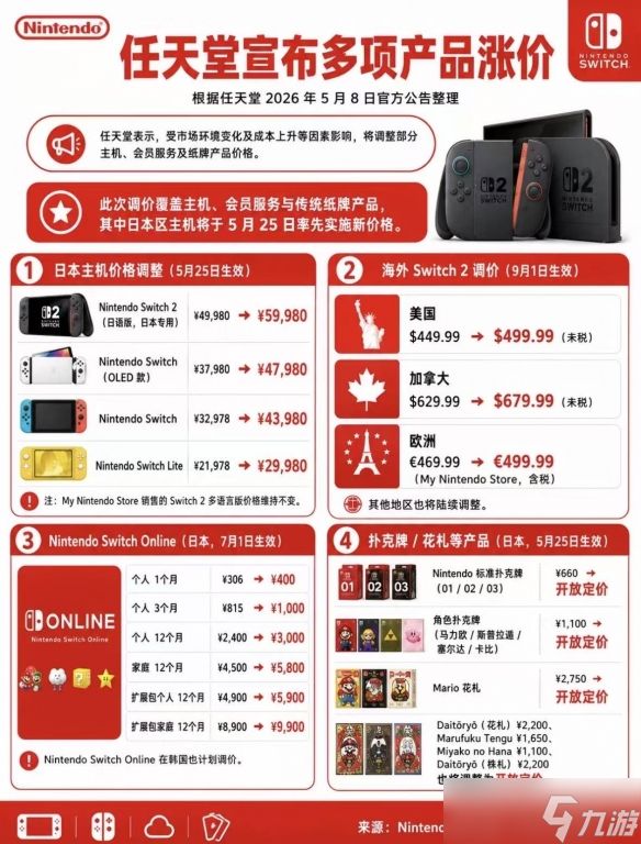 九游晚报：FS社神秘新作爆料 任天堂正式宣布全面涨价
