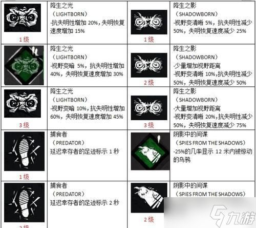 解析以黎明杀机点技能树赠送道具的功能（探究玩家如何通过道具优化游戏体验）