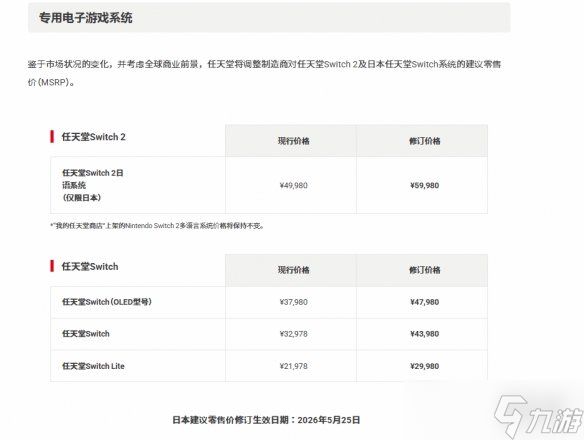 等等党心愿落空！ 任天堂宣布调价：八年老旧机型涨价