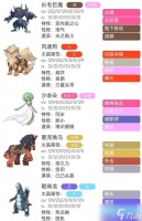 《宝可梦朱紫》游戏双打冰伊布阵容攻略 冷冻敌人无力抵抗