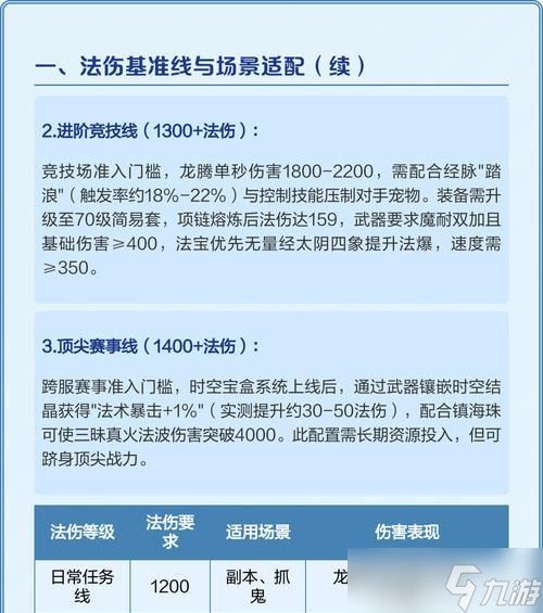 《梦幻西游无双版》龙宫谜案攻略（解密龙宫神秘事件）