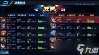 王者荣耀世界伽罗用什么铭文
