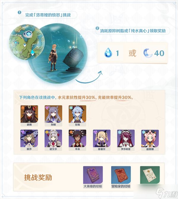 原神纯水精灵洛蒂娅通关阵容推荐
