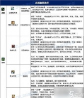 DNF追忆之稀有套装 解析DNF追忆之稀有套装开箱概率与获取途径