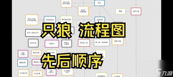 只狼（深入解析道策支线的触发条件）