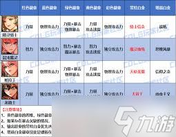 DNF2026专家时装属性怎么选