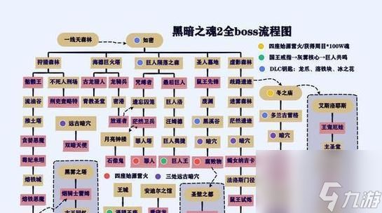 只狼（苇名之底七面武士在毒沼的攻略技巧）