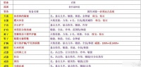 黑暗之魂3