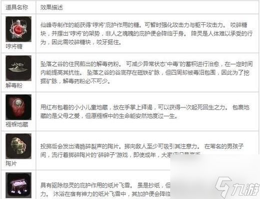 《只狼》道具大全（全面介绍《只狼》中的各种道具）