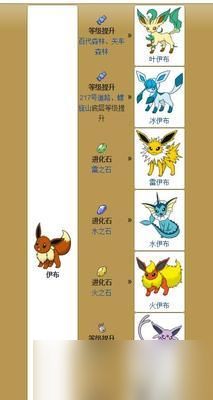 《口袋妖怪日月》伊布Z攻略详解（掌握伊布Z的方法和策略）