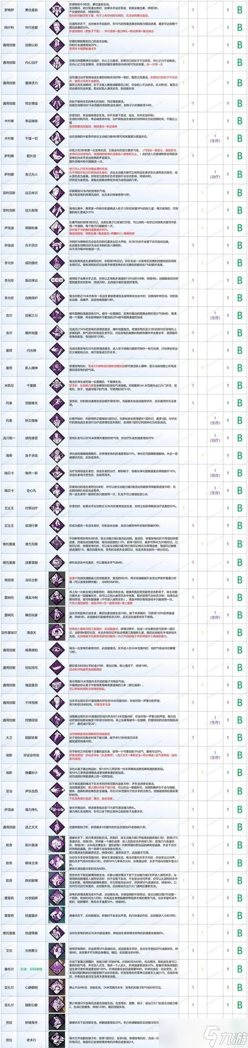 探索深海迷航蹒跚者（游戏中的冒险与挑战）
