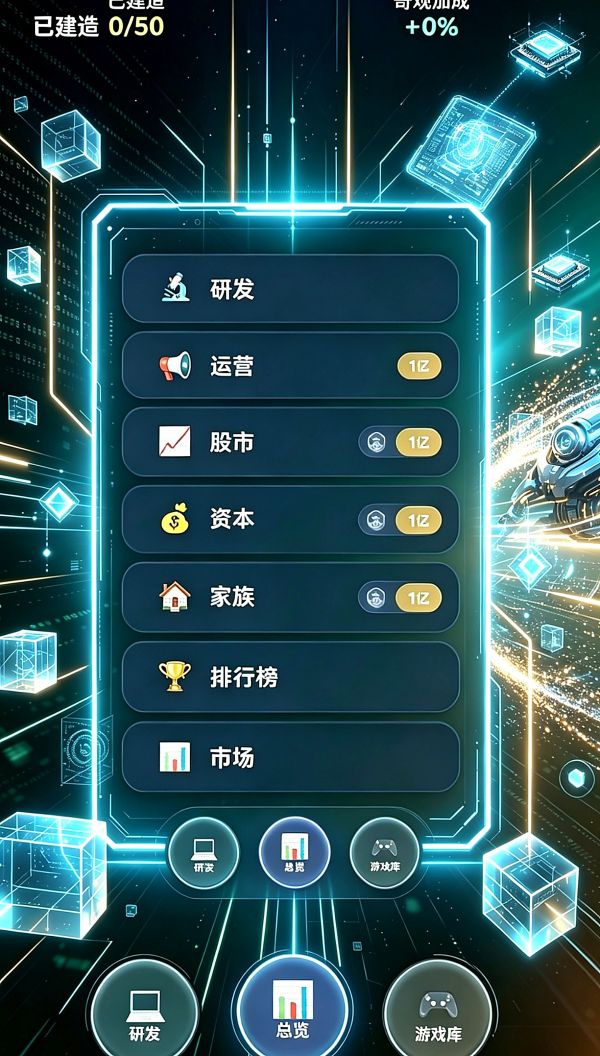 我的集团 2好玩吗 我的集团 2玩法简介