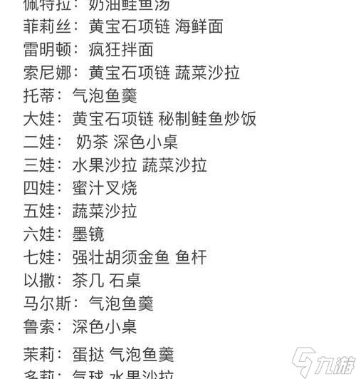 《波西亚时光》游戏吃醋系统图文讲解（探索角色情感世界）