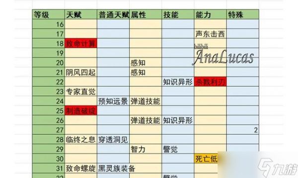 灵域实用人物培养指南（以游戏为主的实用技巧和策略）