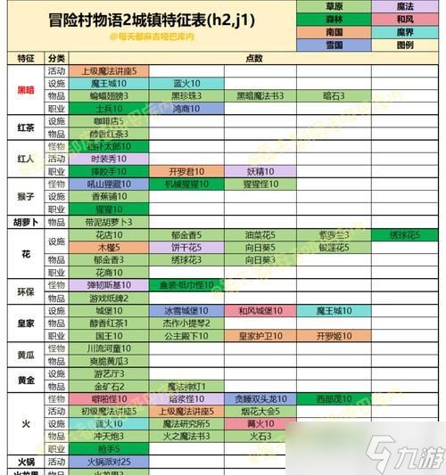 物语城镇发展攻略（探索灵犀出版社）