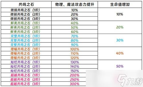 轻松屠龙 无限爽玩！《龙之谷》开启金龙巢穴新模式