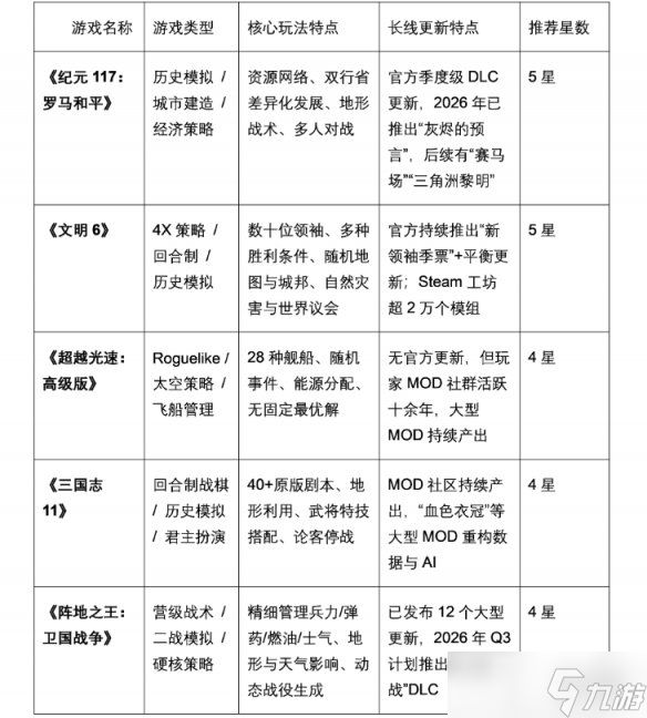 假期时间充裕，求反复游玩的策略游戏?《纪元117》领衔5款耐玩佳作