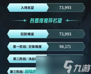 《DNF》末世录副本追加奖励介绍