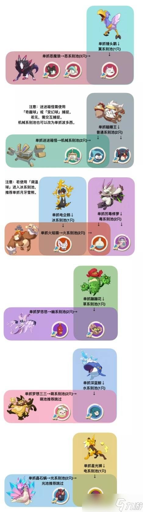 《洛克王国世界》S2赛季异色宠物抓取攻略
