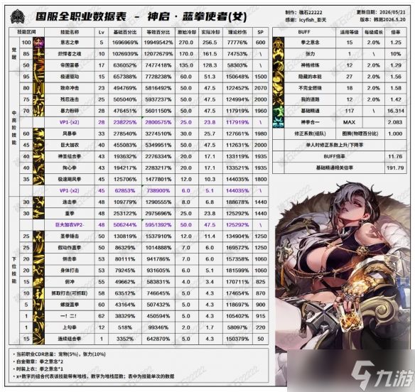 《DNF》新职业女蓝拳使者职业介绍