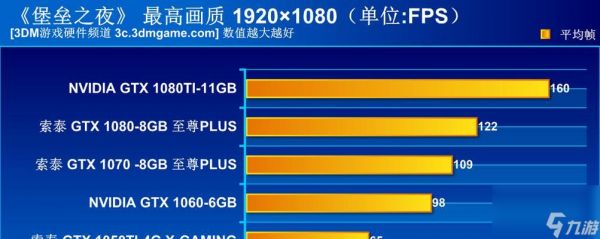 《堡垒之夜》四排吃鸡打法技巧全解析（如何在四排模式下取得吃鸡胜利）