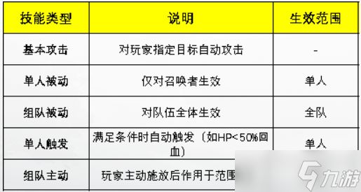 新惊天动地佣兵系统讲解