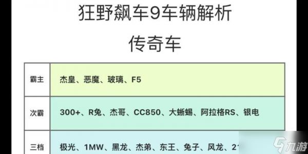 狂野飙车9传奇零件获取指南（掌握这些技巧）
