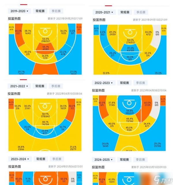 篮球狂热：掌握操作套路，称霸球场！