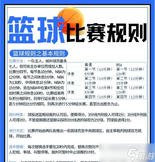 篮球狂热：掌握操作套路，称霸球场！