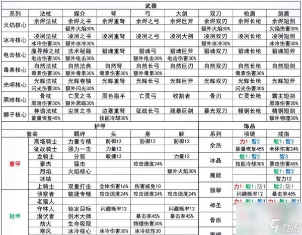 《创世热血战歌》游戏玉佩合成数据表全解析(详解玩家如何通过玉佩合成来提升战斗力)