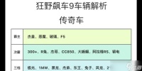 《狂野飙车9S》车解锁攻略 15个教你怎么快速解锁所有车型的技巧