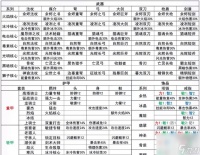 《创世热血战歌》游戏玉佩合成数据表全解析 详解玩家怎么通过玉佩合成来提升战斗力