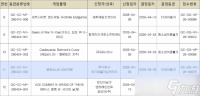 韩国分级通过多款大作 乐高天际线首曝、P4重制、战争机器新章等