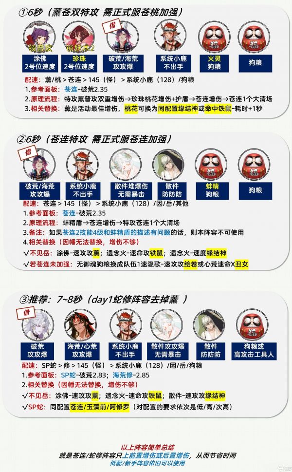 阴阳师sp小鹿男爬塔最终阵容推荐