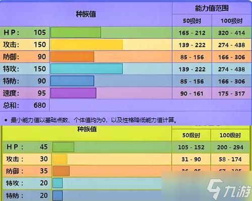 口袋妖怪（细数复刻版游戏中那些适合平民玩家的神宠选择）