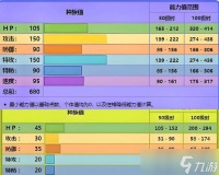 口袋妖怪 细数复刻版游戏中那些适合平民玩家的神宠选择