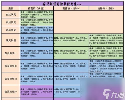 探索《创造与魔法》游戏世界中的神秘生物——菇灵荆怪（揭秘菇灵荆怪的特点和技能）